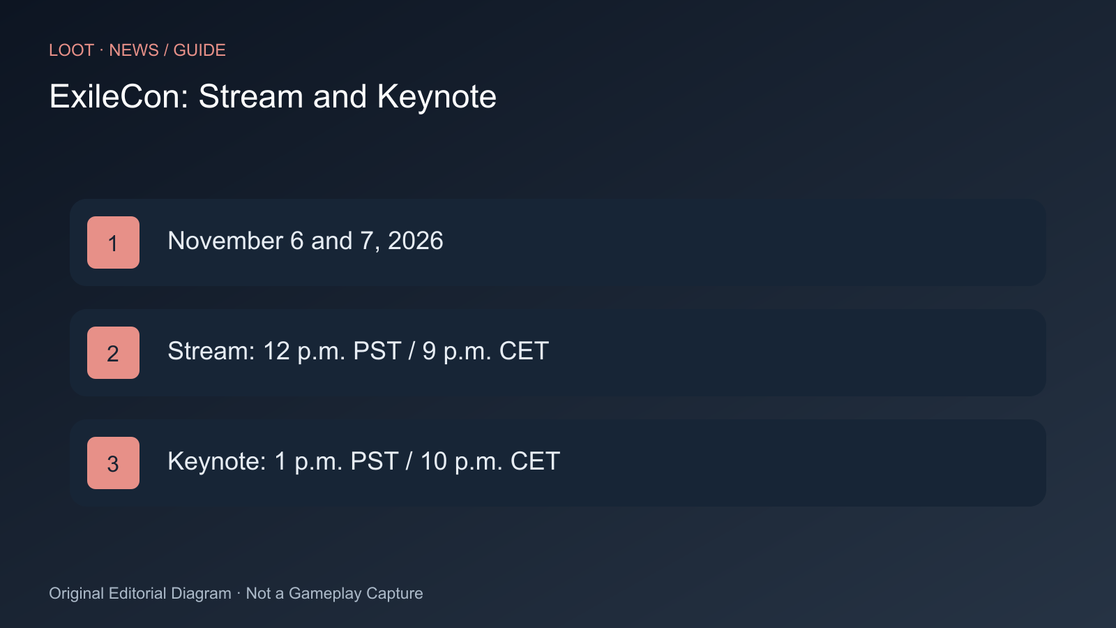 November 6 and 7, 2026; Stream: 12 p.m. PST / 9 p.m. CET; Keynote: 1 p.m. PST / 10 p.m. CET