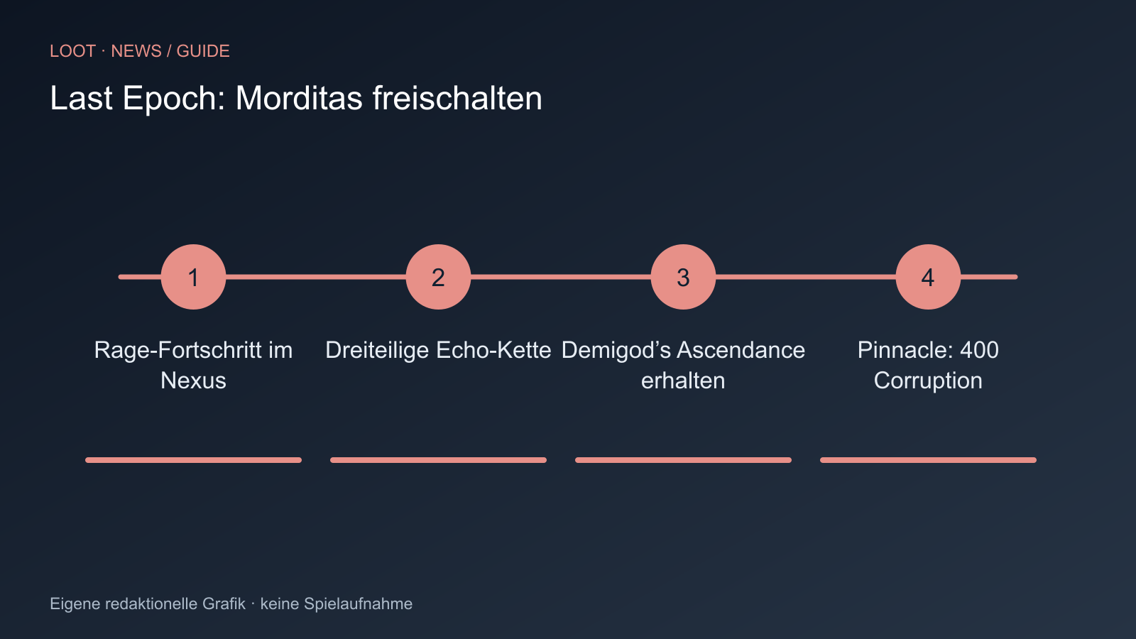 Rage-Fortschritt im Nexus; Dreiteilige Echo-Kette; Demigod’s Ascendance erhalten; Pinnacle: 400 Corruption
