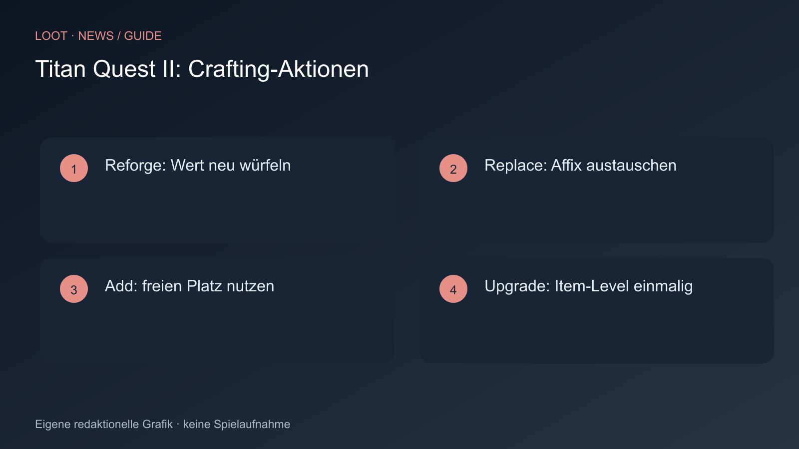 Reforge: Wert neu würfeln; Replace: Affix austauschen; Add: freien Platz nutzen; Upgrade: Item-Level einmalig
